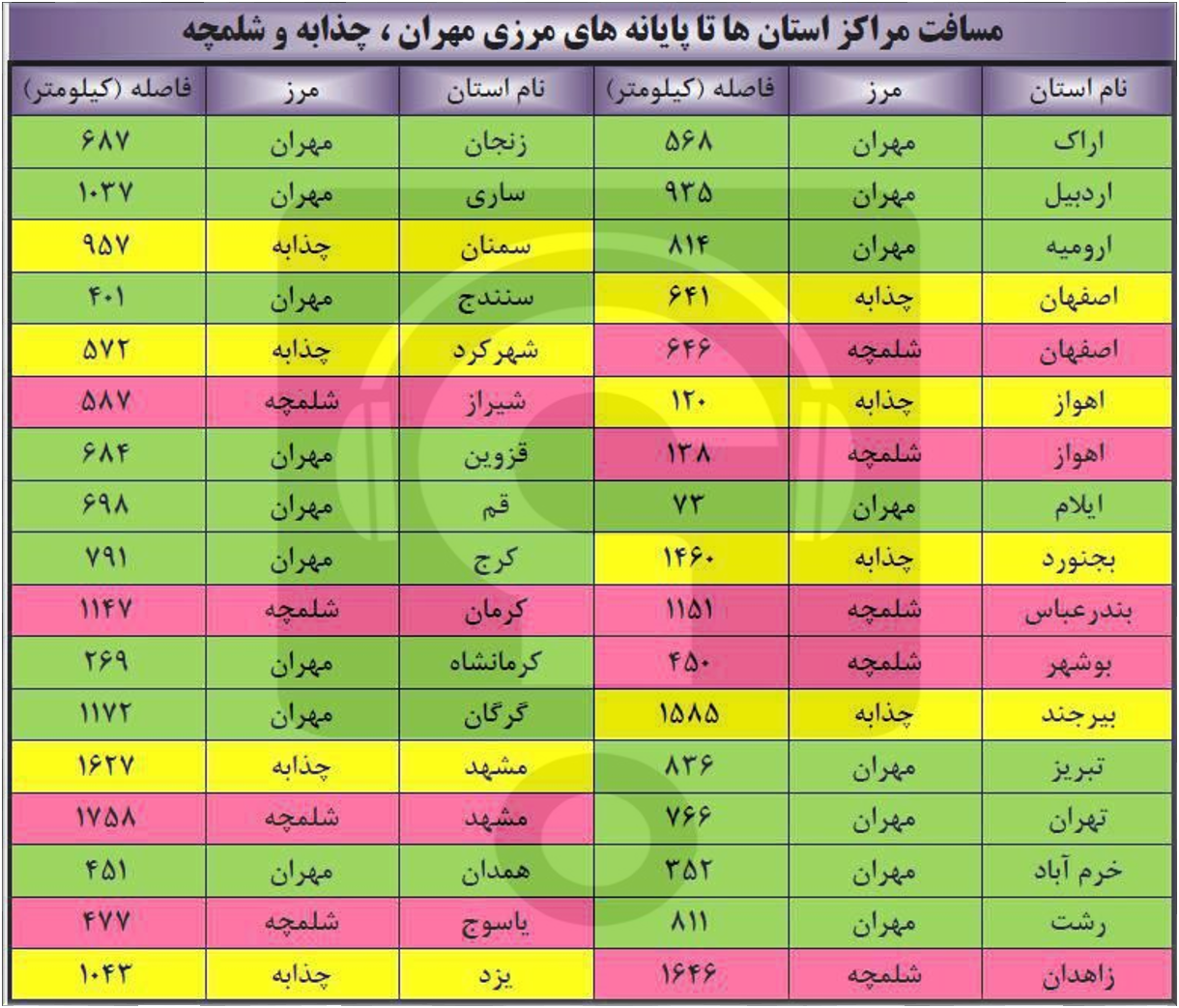 فاصله تهران تا مرز مهران چقدر است ؟