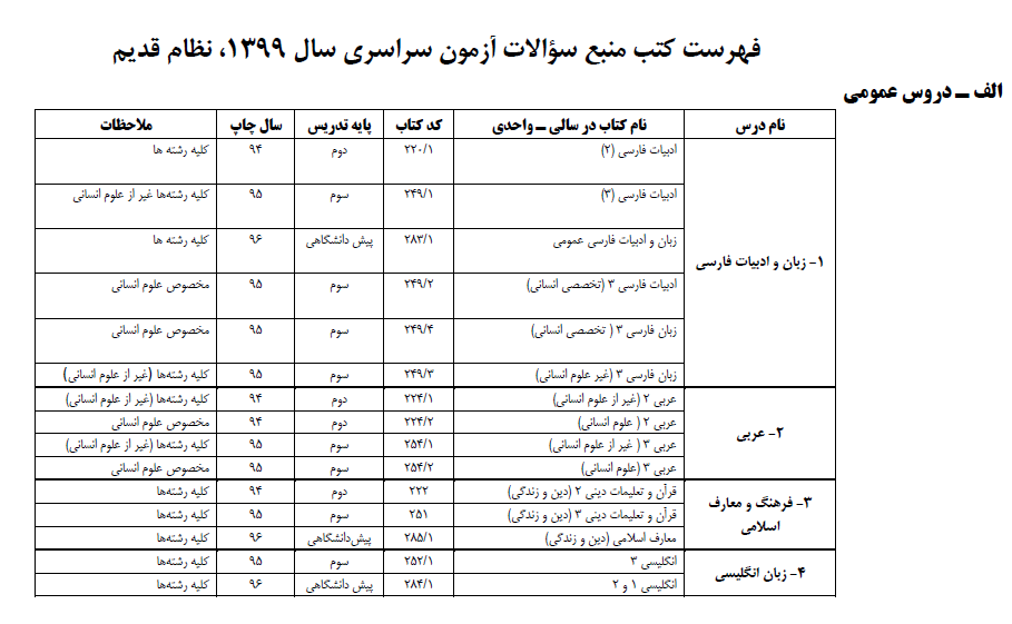 منابع کنکور 99 ریاضی ( نظام قدیم )