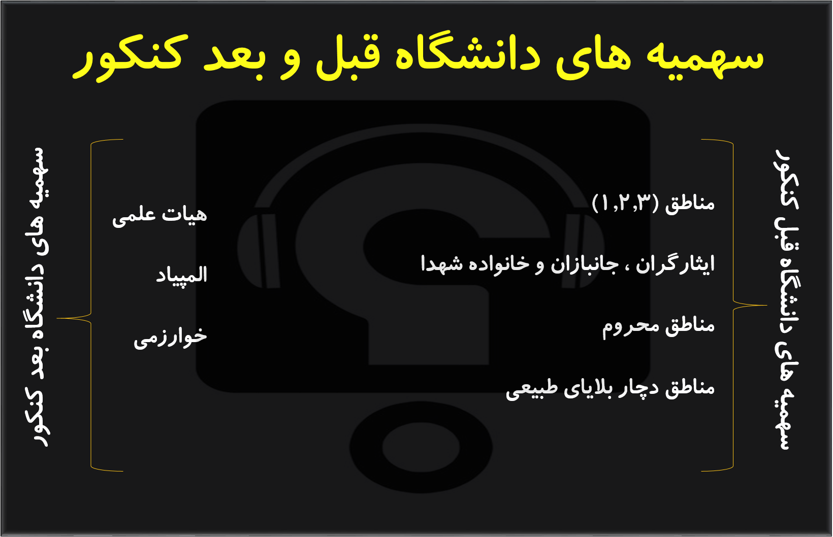 سهمیه های دانشگاه قبل و بعد کنکور