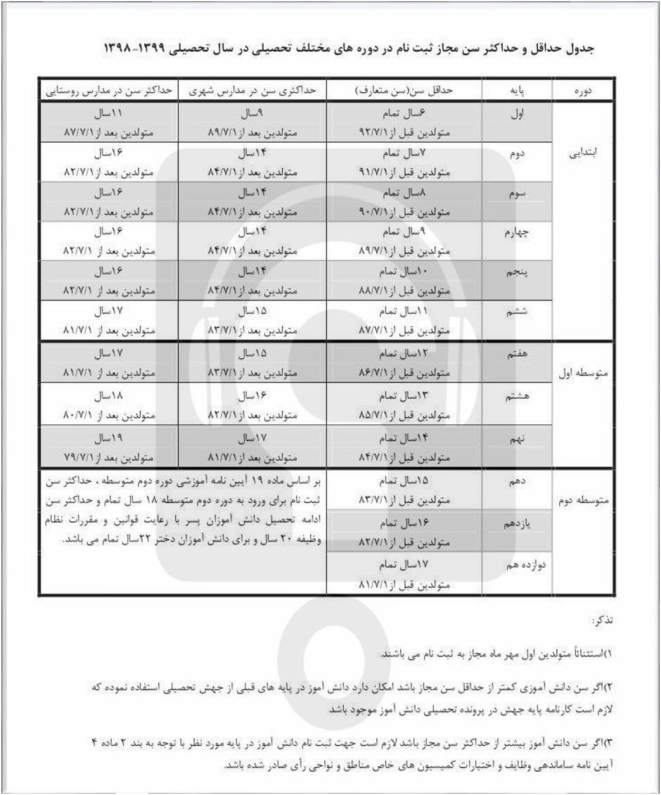 سنوات مجاز تحصیلی